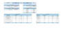 analyze and visualize data with excel pivot table and chart